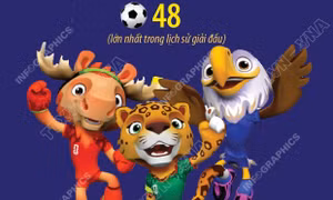 FIFA công bố linh vật của World Cup 2026