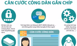 Khẩn trương tích hợp các dữ liệu cần thiết vào Thẻ Căn cước công dân