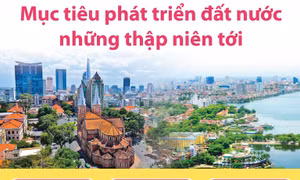 Mục tiêu phát triển đất nước những thập niên tới