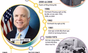 Thượng nghị sĩ John McCain qua đời vì ung thư não