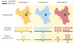 Đề xuất 3 phương án di dời trụ sở 13 bộ, ngành khỏi nội thành Hà Nội