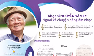 Nhạc sĩ Nguyễn Văn Tý và những tình khúc vượt thời gian