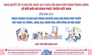 Thể chế - 'chìa khóa' quan trọng nhất để mở ra không gian phát triển mới