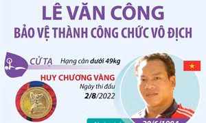 ASEAN Para Games 2022: Đô cử Lê Văn Công bảo vệ thành công chức vô địch