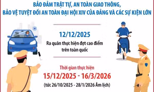 Cảnh sát giao thông mở cao điểm bảo đảm trật tự, an toàn giao thông