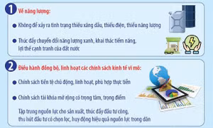 9 nhiệm vụ trọng tâm ứng phó biến động toàn cầu, giữ ổn định kinh tế