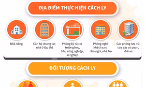 Bệnh nhân 1342 vi phạm quy định cách ly phòng dịch COVID-19
