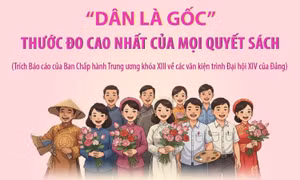 Đại hội Đảng XIV: 'Dân là gốc': Thước đo cao nhất của mọi quyết sách