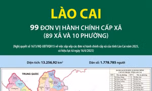 99 đơn vị hành chính cấp xã của tỉnh Lào Cai năm 2025