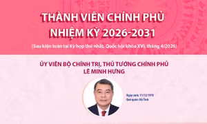 Thành viên Chính phủ nhiệm kỳ 2026-2031
