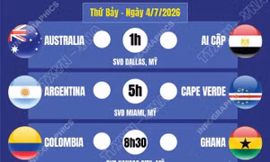 Lịch thi đấu World Cup 2026 ngày 4/7