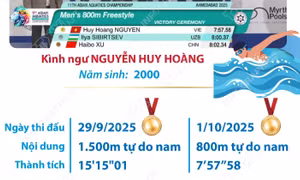 Giải vô địch thể thao dưới nước châu Á 2025: Nguyễn Huy Hoàng lập kỳ tích giành 2 Huy chương Vàng