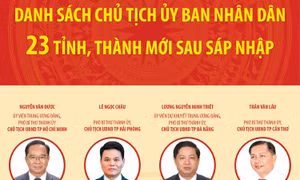 Danh sách Chủ tịch Ủy ban nhân dân 23 tỉnh, thành phố mới sau sáp nhập