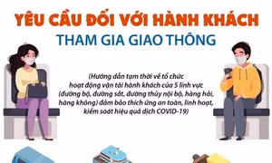 Yêu cầu đối với hành khách tham gia giao thông