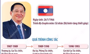 Đồng chí Sonexay Siphandone, Ủy viên Bộ Chính trị, Thủ tướng CHDC Nhân dân Lào