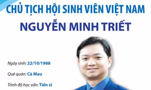 Chủ tịch Hội Sinh viên Việt Nam Nguyễn Minh Triết