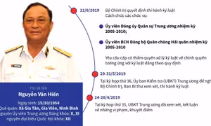 Những vi phạm, khuyết điểm của nguyên Thứ trưởng Bộ Quốc phòng Nguyễn Văn Hiến
