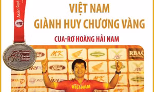 Việt Nam giành Huy chương Vàng Giải vô địch xe đạp đường trường châu Á 2025
