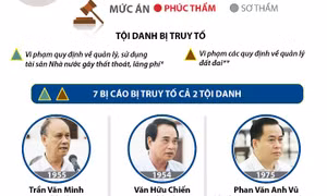 Y án sơ thẩm đối với bị cáo Trần Văn Minh