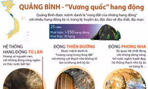 'Vương quốc' hang động Quảng Bình