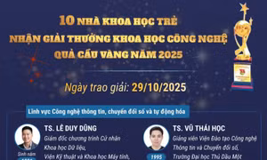 10 nhà khoa học trẻ nhận Giải thưởng Quả cầu vàng năm 2025