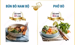Bún bò Nam Bộ và phở bò lọt Top 100 món ăn ngon nhất thế giới