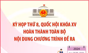 Kỳ họp thứ 8, Quốc hội khóa XV: Hoàn thành toàn bộ nội dung chương trình đề ra