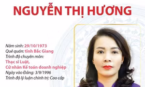 Phó Bí thư Thường trực Tỉnh ủy, Chủ tịch HĐND tỉnh Bắc Giang Nguyễn Thị Hương