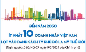Đến năm 2030, ít nhất 10 doanh nhân Việt Nam lọt vào danh sách tỷ phú đô la Mỹ thế giới