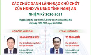 Các chức danh lãnh đạo chủ chốt của HĐND và UBND tỉnh Nghệ An nhiệm kỳ 2026-2031