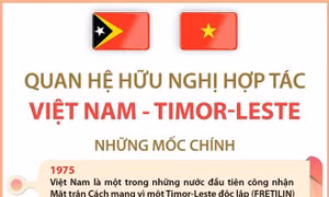 Quan hệ hữu nghị hợp tác Việt Nam - Timor-Leste
