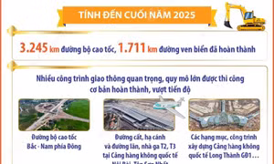 Kết quả nổi bật của phong trào thi đua phát triển kết cấu hạ tầng