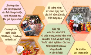 Lễ hội mùa Thu Côn Sơn - Kiếp Bạc năm 2025