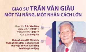 Giáo sư Trần Văn Giàu: Một tài năng, một nhân cách lớn