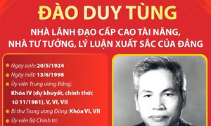 Đồng chí Đào Duy Tùng - Nhà lãnh đạo cấp cao tài năng, nhà tư tưởng, lý luận xuất sắc của Đảng