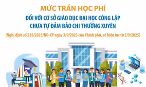 Mức trần học phí đối với cơ sở giáo dục đại học công lập chưa tự đảm bảo chi thường xuyên