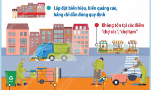 Hà Nội đồng loạt triển khai lập lại trật tự, kỷ cương, văn minh đô thị