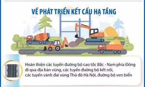 Quy hoạch vùng đồng bằng sông Hồng thời kỳ 2021 - 2030, tầm nhìn đến năm 2050