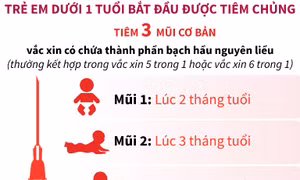 Trẻ em dưới 1 tuổi bắt đầu được tiêm chủng phòng, chống bệnh bạch hầu