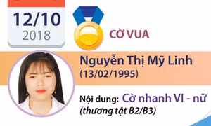 Asian Para Games 2018: Đội tuyển cờ vua thầm lặng 'săn vàng'