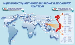Mạng lưới cơ quan thường trú trong và ngoài nước của TTXVN