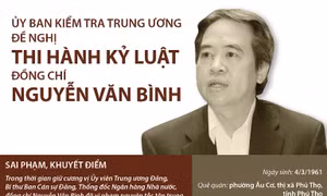 Ủy ban Kiểm tra Trung ương đề nghị thi hành kỷ luật đồng chí Nguyễn Văn Bình