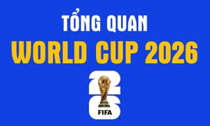 Tổng quan World Cup 2026