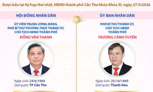 Các chức danh lãnh đạo chủ chốt của HĐND và UBND thành phố Cần Thơ nhiệm kỳ 2026-2031