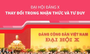 Đại hội Đảng X: Thay đổi trong nhận thức và tư duy