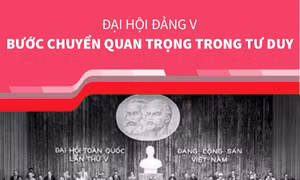 Đại hội Đảng V: Bước chuyển quan trọng trong tư duy