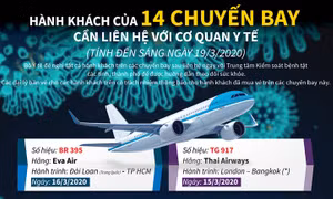 Hành khách của 14 chuyến bay cần liên hệ với cơ quan y tế