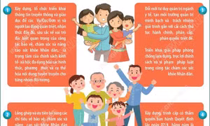 Kế hoạch thực hiện Nghị quyết số 72-NQ/TW của Bộ Chính trị
