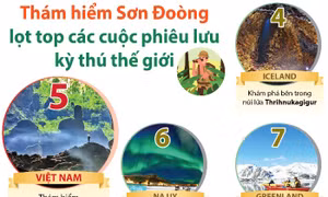 Thám hiểm Sơn Đoòng lọt Top các cuộc phiêu lưu kỳ thú thế giới