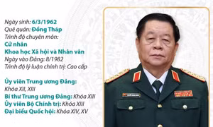 Đại tướng, Chủ nhiệm Tổng cục Chính trị Quân đội nhân dân Việt Nam Nguyễn Trọng Nghĩa